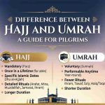 Difference Between Hajj and Umrah