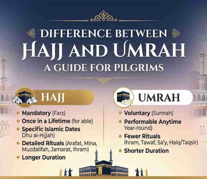 Difference Between Hajj and Umrah